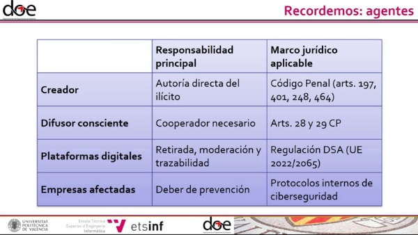 09 - Deepfakes y ciberdelito. Deepfakes en el reglamento de IA