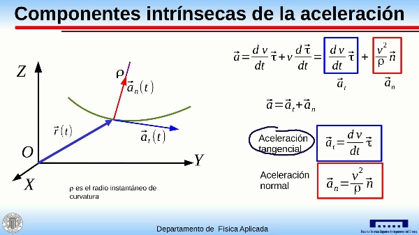 Cálculo de las componentes intrínsecas de la aceleración