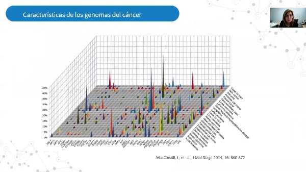 Genomas del cáncer