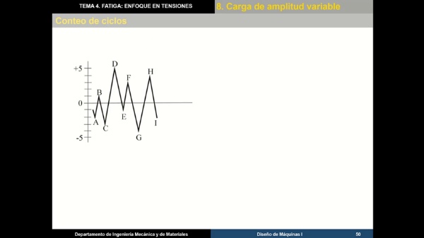 Tema4-08_02-ConteoCiclos