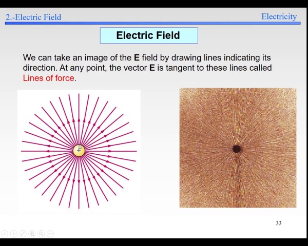 Elec-1-Electric Field-S32-S41-E field lines and intensity