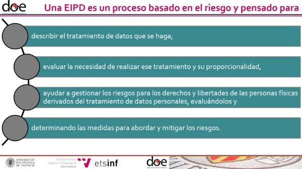 04 - Evaluaciones de impacto de protecci�n de datos-  Proceso