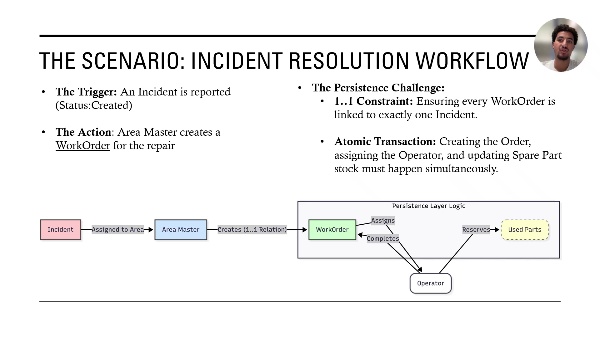 ISW Group 08 Topic 5 Persistence Layer