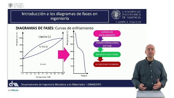 M1.U2.5_Utilidad Curvas enfriamiento