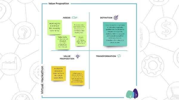 Design thinking & Tools. Value Proposition