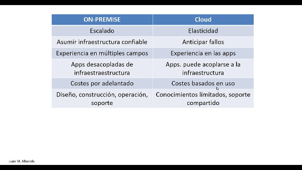 Características del cloud computing