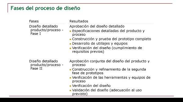 DSPL Diseo de Producto