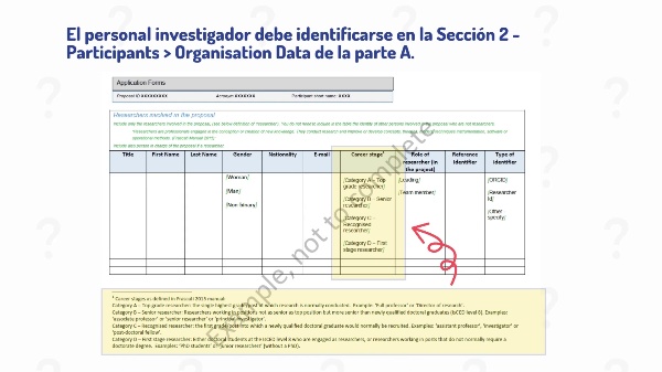 En qu parte de la propuesta se debe indicar al personal investigar participante?