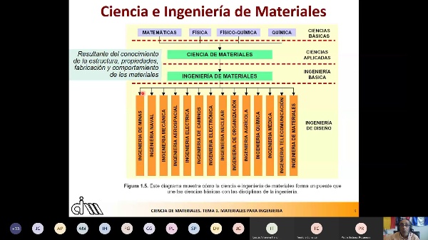 11411 Tema 01 Materiales para Ingeniera (INTRODUCCIN)