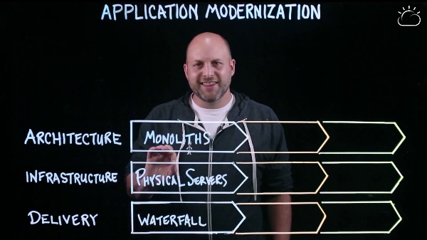M6-Modernización de aplicaciones