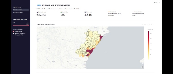 Visualizaci�n de Datos: trabajo final