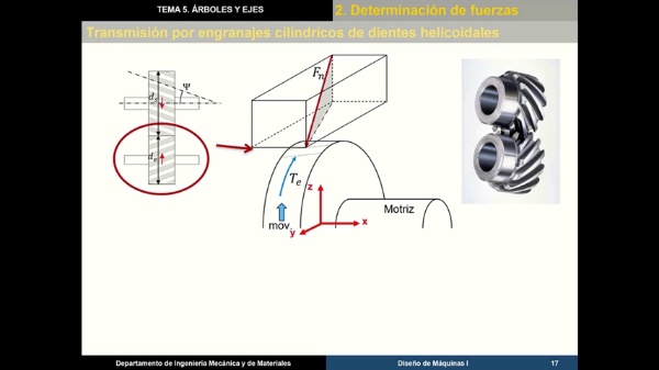 Tema5-02_04_EngranajeCilindricoHelicoidal