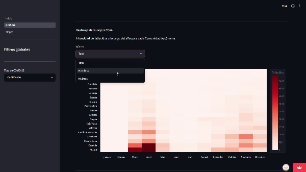 Visualizaci�n de Datos - Proyecto