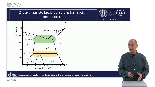 M5.U3.4_Peritectoide C solubilidad CE peritectoide