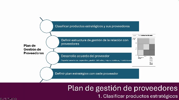 Plan de gestin de proveedores: Matriz de cartera de compras