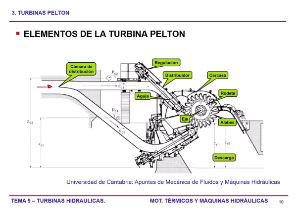 Tema 9 - Turbina Pelton