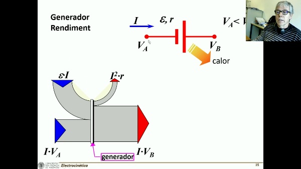 T3E: Rendiment de generadors i receptors V