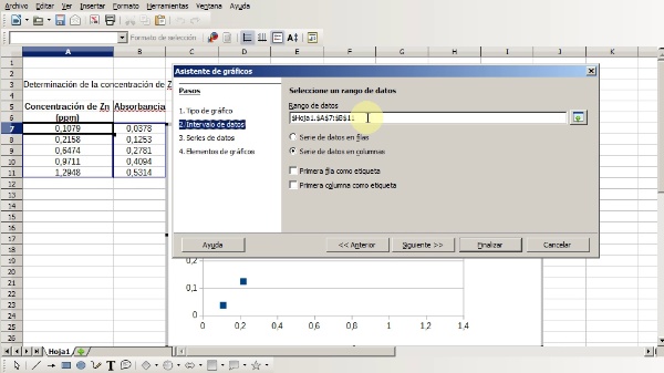 Uso de la hoja de cálculo del LibreOffice para la realización de un ajuste por mí