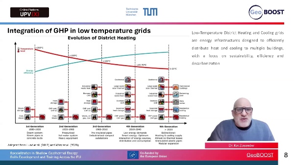 Submodule 1.5-Part 2