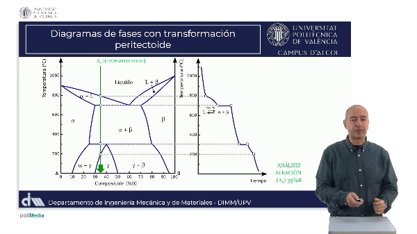 M5.U3.5_Peritectoide C solubilidad CE hipoperitectoide
