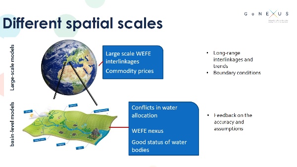 M2.01: Modelling  the WEFE nexus