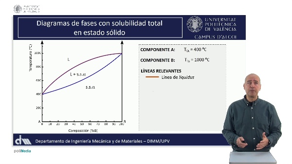 M2.U1.7_An�lisis componentes l�neas y regiones