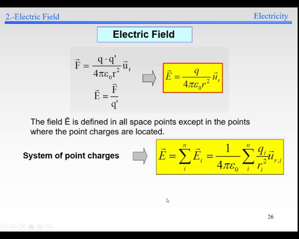 Elec-1-Electric Field-S25-S27-E point charge