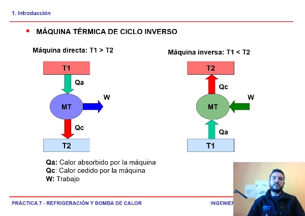 Prctica de Laboratorio 3 - Bomba de Calor