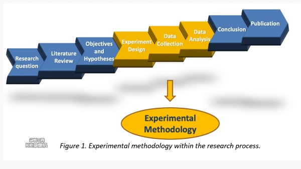 Applied Research Methodology