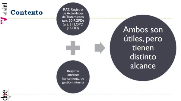 Diferencias entre Registro de Actividades de Tratamiento y Registro Interno de Actividades de Tratamiento