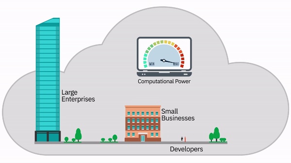 M0-Bienvenida al MOOC Introducción a la computación en la nube (Cloud computing)