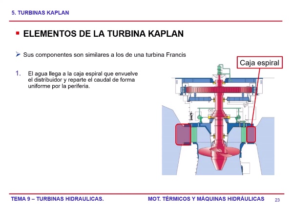 Tema 9 - Turbina Kaplan