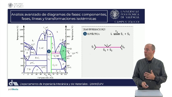 M6.U1.8_Transformaciones isot�rmicas 3