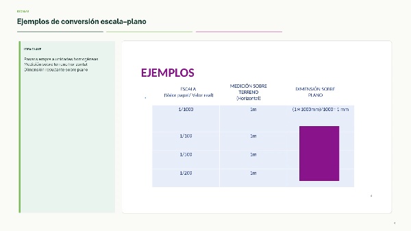 LAS ESCALAS, EL PUNTO Y LA RECTA  en el sistema de planos acotados