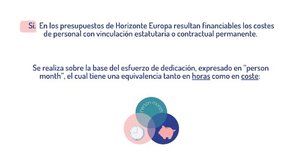 Es financiable el coste del personal propio y como se calcula?