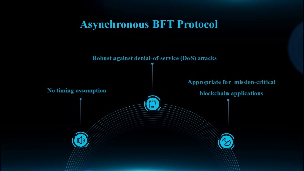EPIC: Efficient Asynchronous BFT with Adaptive Security