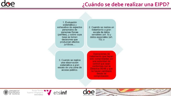 05- Evaluaciones de impacto de protecci�n de datos-  �Cu�ndo debe realizarse?