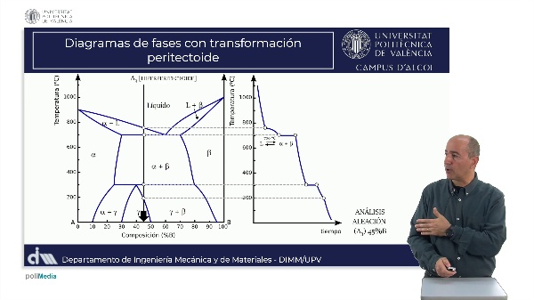 M5.U3.6_Peritectoide C solubilidad CE hiperperitectoide