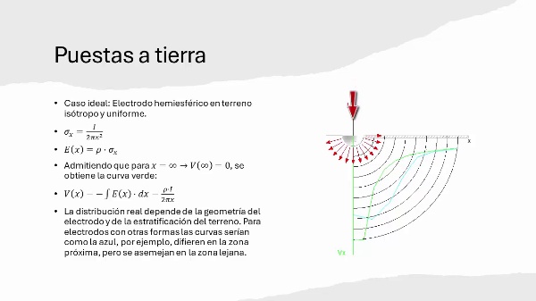 Comparaci�n de normativas de seguridad en puesta a tierra