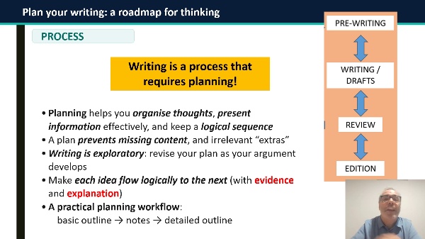 Academic Writing: PROCESS