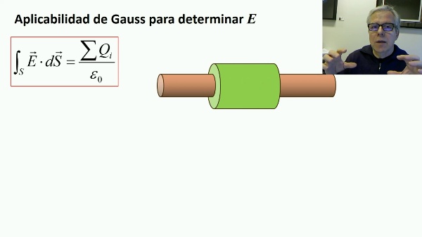 Ley de Gauss. Determinación del campo eléctrico