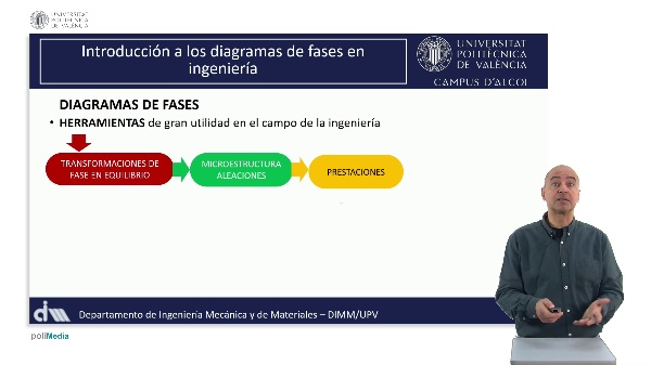 M1.U1.1_Introducci�n a diagramas de fases