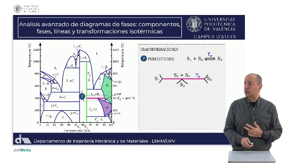M6.U1.9_Transformaciones isot�rmicas 4