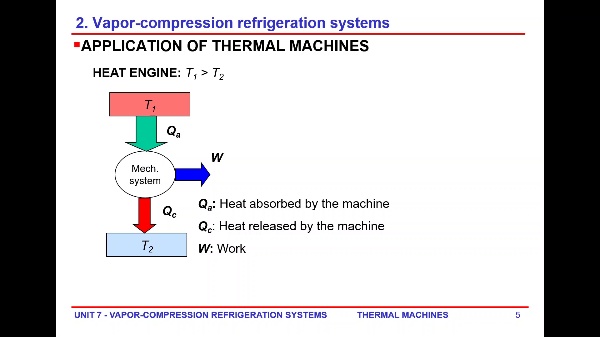 MT_07-2a_VC_refrigeration_systems
