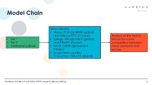 M2.02: Overview of WEFE nexus modelling