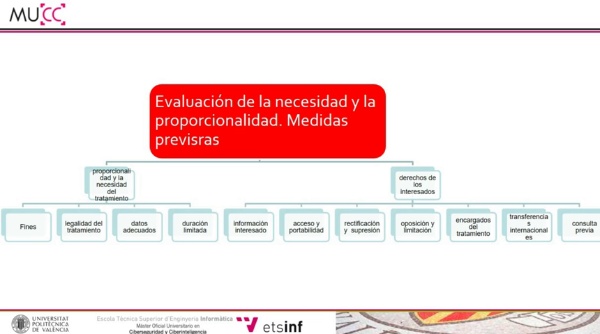 EIPD: consideramos todo lo necesario?