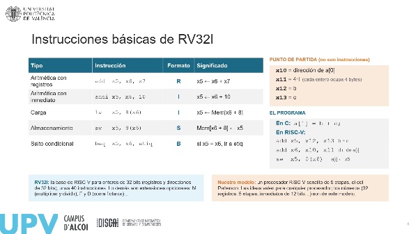 AICO-IA - UD2 El procesador segmentado - Bloque 1