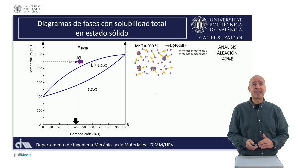 M2.U1.10_Enfriamiento aleaci�n solubilidad total