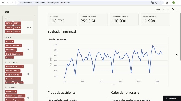 Presentaci�n Trabajo Acad�mico �scar Alcarria Laserna Visualizaci�n de Datos