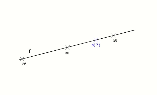 Calcular la cota de un punto de una recta